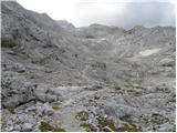 Dolina Kot - Triglav